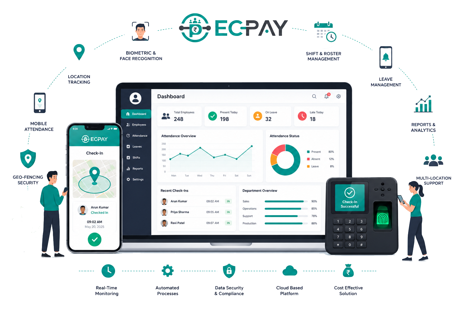 Attendance Management Software