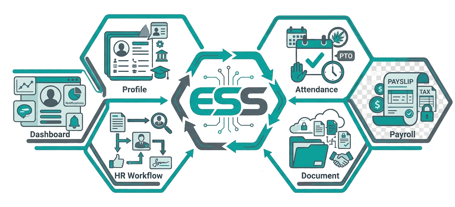 Employee Self Service(ESS) Portal