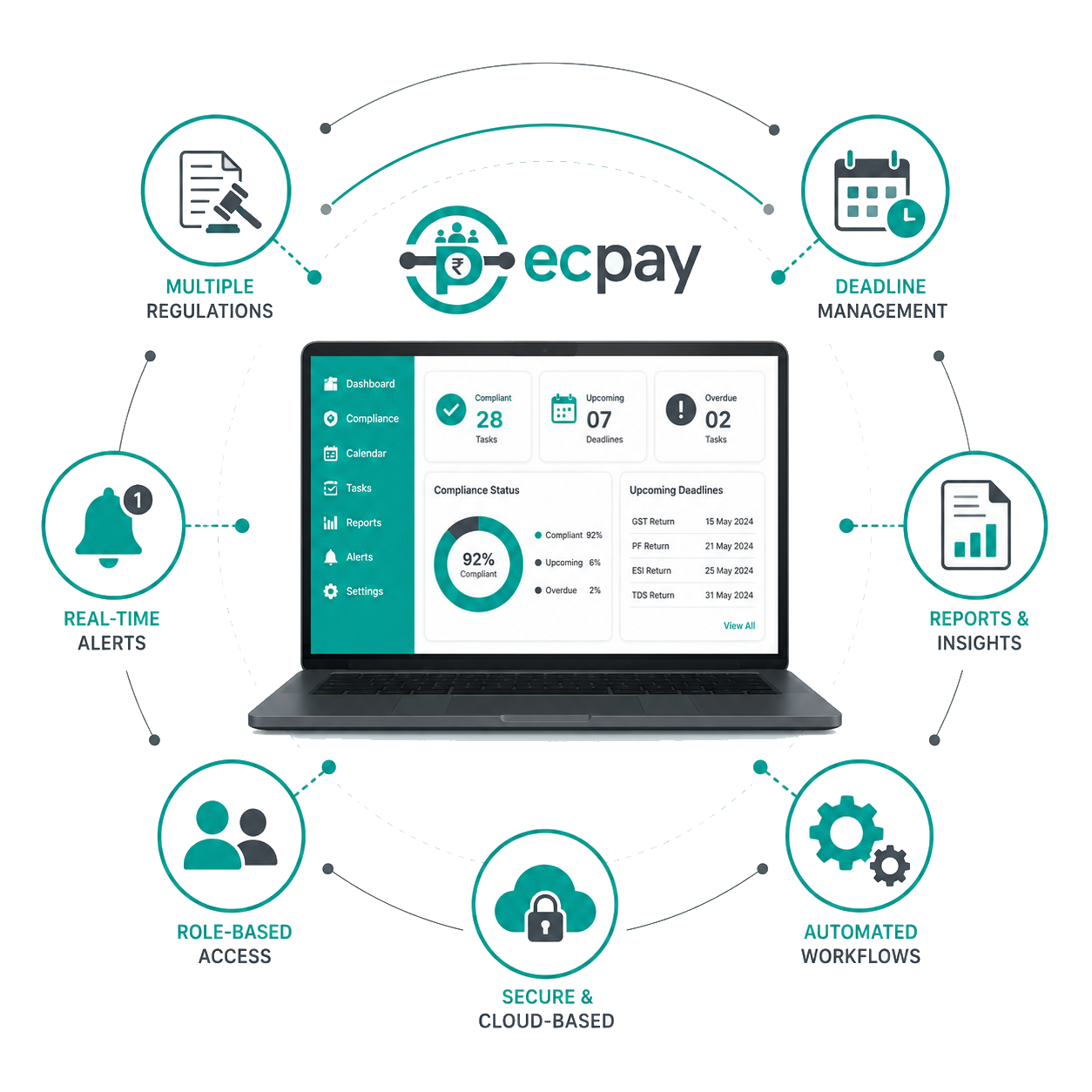 Statutory Compliance Software